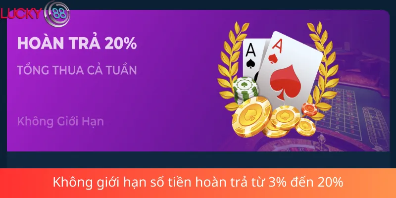 Không giới hạn số tiền hoàn trả từ 3% đến 20%